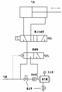气动调节阀的几种故障保位方法